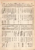 大正13年5月1日現在大阪電話番号簿 0122ページのサムネイル