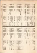 大正13年5月1日現在大阪電話番号簿 0123ページのサムネイル