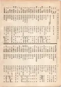 大正13年5月1日現在大阪電話番号簿 0124ページのサムネイル