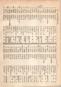 大正13年5月1日現在大阪電話番号簿 0126ページのサムネイル