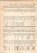 大正13年5月1日現在大阪電話番号簿 0127ページのサムネイル