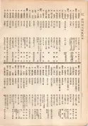 大正13年5月1日現在大阪電話番号簿 0128ページのサムネイル