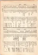 大正13年5月1日現在大阪電話番号簿 0129ページのサムネイル