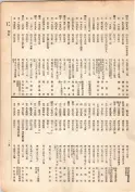 大正13年5月1日現在大阪電話番号簿 0131ページのサムネイル