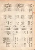 大正13年5月1日現在大阪電話番号簿 0134ページのサムネイル