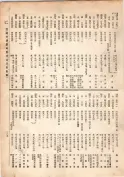 大正13年5月1日現在大阪電話番号簿 0135ページのサムネイル