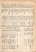 大正13年5月1日現在大阪電話番号簿 0136ページのサムネイル