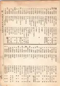 大正13年5月1日現在大阪電話番号簿 0137ページのサムネイル