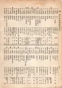 大正13年5月1日現在大阪電話番号簿 0138ページのサムネイル