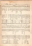 大正13年5月1日現在大阪電話番号簿 0139ページのサムネイル