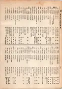 大正13年5月1日現在大阪電話番号簿 0140ページのサムネイル