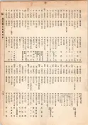 大正13年5月1日現在大阪電話番号簿 0141ページのサムネイル