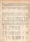大正13年5月1日現在大阪電話番号簿 0142ページのサムネイル