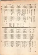 大正13年5月1日現在大阪電話番号簿 0143ページのサムネイル
