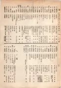 大正13年5月1日現在大阪電話番号簿 0146ページのサムネイル