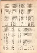 大正13年5月1日現在大阪電話番号簿 0147ページのサムネイル