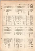 大正13年5月1日現在大阪電話番号簿 0149ページのサムネイル