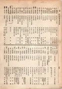 大正13年5月1日現在大阪電話番号簿 0150ページのサムネイル