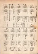 大正13年5月1日現在大阪電話番号簿 0152ページのサムネイル
