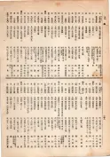 大正13年5月1日現在大阪電話番号簿 0154ページのサムネイル