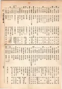 大正13年5月1日現在大阪電話番号簿 0155ページのサムネイル