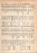 大正13年5月1日現在大阪電話番号簿 0156ページのサムネイル