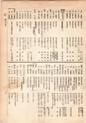 大正13年5月1日現在大阪電話番号簿 0157ページのサムネイル