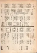 大正13年5月1日現在大阪電話番号簿 0160ページのサムネイル