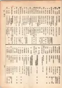 大正13年5月1日現在大阪電話番号簿 0161ページのサムネイル