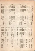 大正13年5月1日現在大阪電話番号簿 0162ページのサムネイル