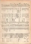 大正13年5月1日現在大阪電話番号簿 0164ページのサムネイル