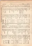 大正13年5月1日現在大阪電話番号簿 0165ページのサムネイル
