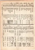 大正13年5月1日現在大阪電話番号簿 0169ページのサムネイル