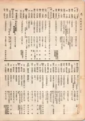 大正13年5月1日現在大阪電話番号簿 0174ページのサムネイル