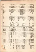 大正13年5月1日現在大阪電話番号簿 0175ページのサムネイル