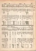 大正13年5月1日現在大阪電話番号簿 0182ページのサムネイル