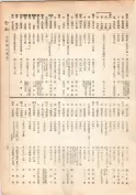 大正13年5月1日現在大阪電話番号簿 0183ページのサムネイル