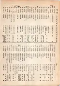 大正13年5月1日現在大阪電話番号簿 0184ページのサムネイル