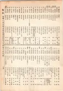 大正13年5月1日現在大阪電話番号簿 0185ページのサムネイル