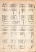 大正13年5月1日現在大阪電話番号簿 0186ページのサムネイル
