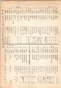 大正13年5月1日現在大阪電話番号簿 0187ページのサムネイル