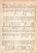 大正13年5月1日現在大阪電話番号簿 0188ページのサムネイル