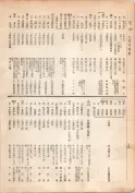 大正13年5月1日現在大阪電話番号簿 0190ページのサムネイル