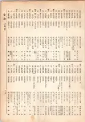 大正13年5月1日現在大阪電話番号簿 0191ページのサムネイル