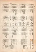 大正13年5月1日現在大阪電話番号簿 0192ページのサムネイル