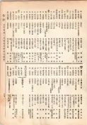 大正13年5月1日現在大阪電話番号簿 0193ページのサムネイル