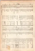 大正13年5月1日現在大阪電話番号簿 0195ページのサムネイル