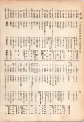 大正13年5月1日現在大阪電話番号簿 0196ページのサムネイル
