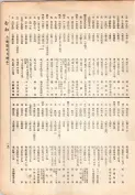 大正13年5月1日現在大阪電話番号簿 0197ページのサムネイル