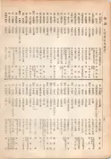 大正13年5月1日現在大阪電話番号簿 0198ページのサムネイル
